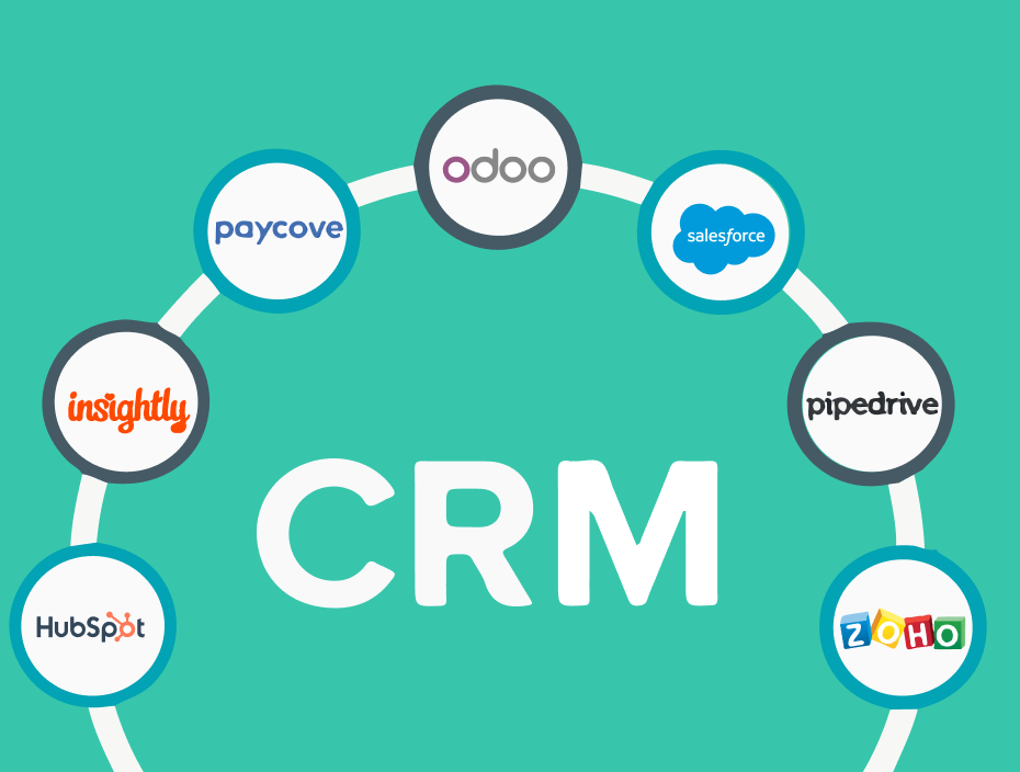 Crm Crm