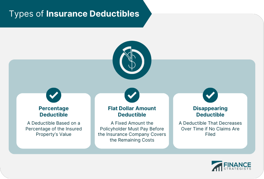 Deductible deductibles explained comprehensive collision pocket gov coverages Deductible deductibles explained comprehensive collision pocket gov coverages
