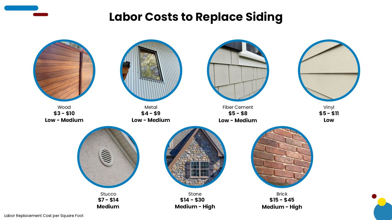 Siding replace replacement labor