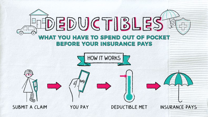 Understanding Insurance Deductibles for Interior Repairs