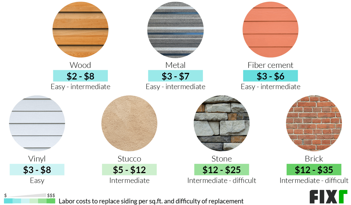Siding repair vinyl Siding repair vinyl