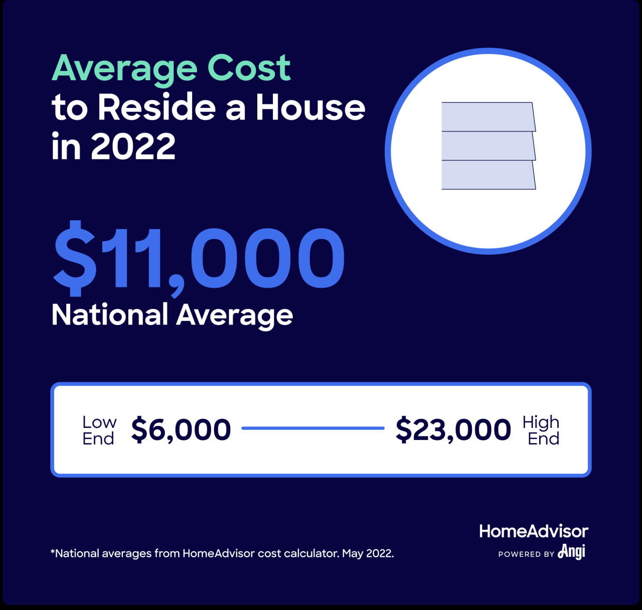 Siding roofing montesano contractor rapids longview wa roof troy correct choosing shingles inchcalculator exterior Siding roofing montesano contractor rapids longview wa roof troy correct choosing shingles inchcalculator exterior