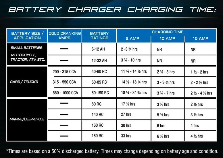 How Many Amps (Amp Hours) is a Car Battery? – Home Battery Bank How Many Amps (Amp Hours) is a Car Battery? – Home Battery Bank