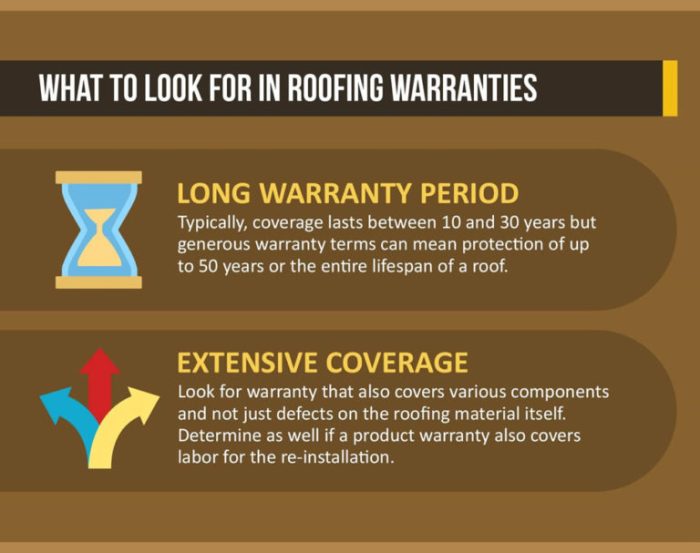 A Quick Look at Roofing Warranties and Respective Benefits