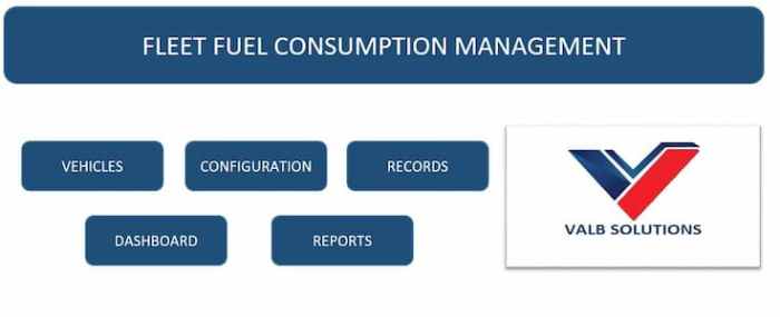 Maximising Fleet Efficiency: The Power of Data in Improving Fuel ...